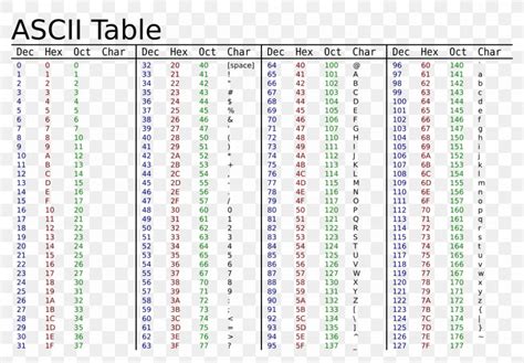 digits tabelle|ASCII Table – Hex to ASCII Value Character Code .